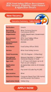 BTSC Food Safety Officer Recruitment 2026: Vacancy, Eligibility, Exam Pattern & Application Details