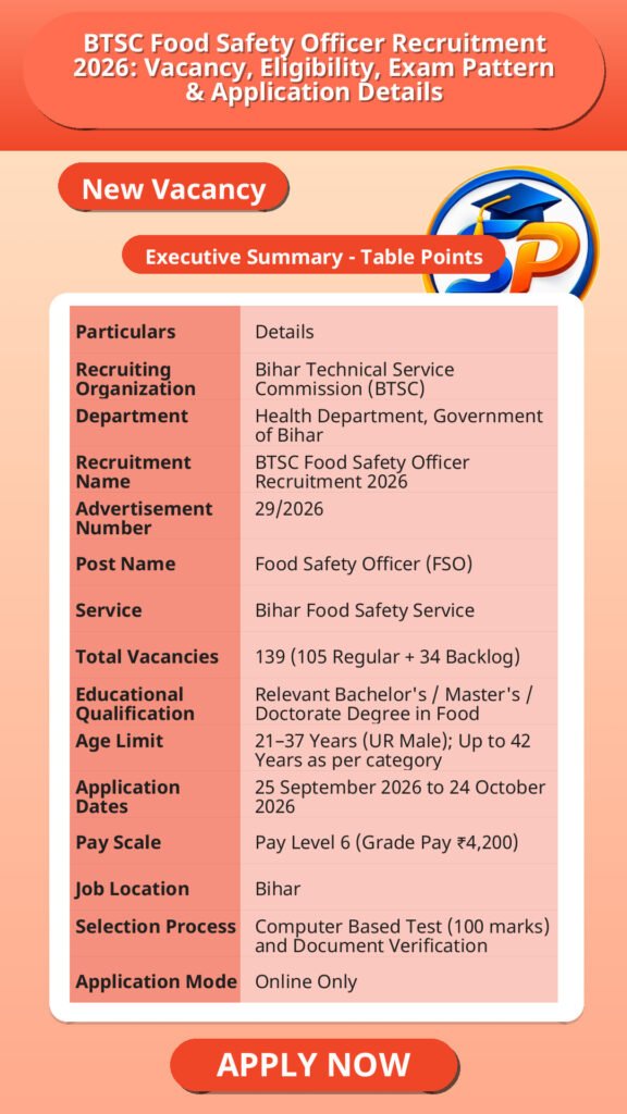 BTSC Food Safety Officer Recruitment 2026: Vacancy, Eligibility, Exam Pattern & Application Details