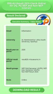 RMLAU Result 2026 Check Online for UG, PG NEP and Non-NEP Courses
