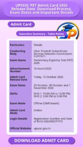UPSSSC PET Admit Card 2026 Release Date, Download Process, Exam Dates and Important Details
