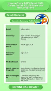 How to Check RGPV Result 2026 Online for UG, PG, Diploma, and Ph.D. Programs
