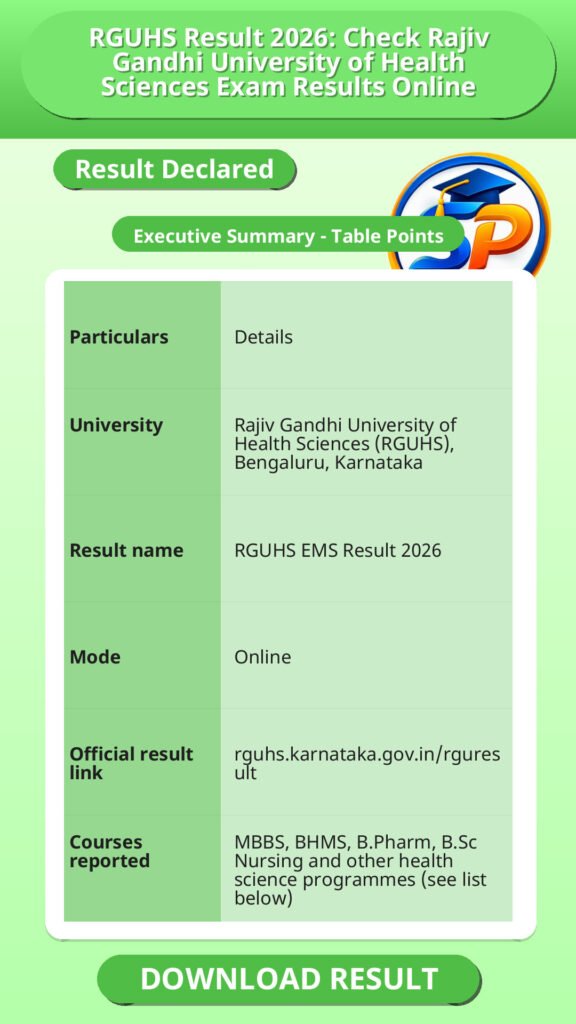 RGUHS Result 2026: Check Rajiv Gandhi University of Health Sciences Exam Results Online