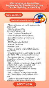 SGM Hospital Junior Resident Recruitment 2026: Walk-in Interview Details, Eligibility, and Vacancy
