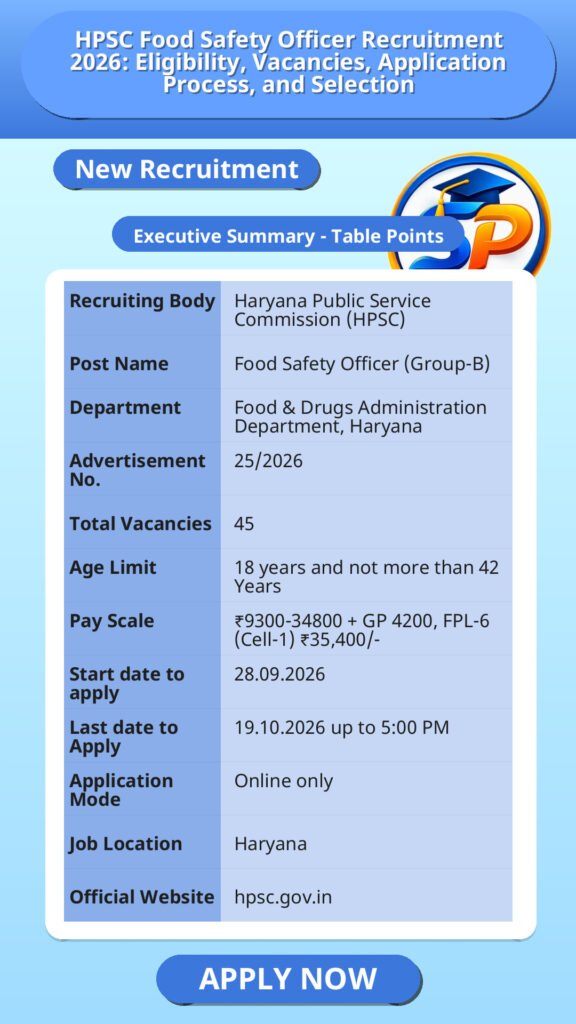 HPSC Food Safety Officer Recruitment 2026: Eligibility, Vacancies, Application Process, and Selection