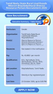 Tamil Nadu State Rural Livelihoods Mission Mayiladuthurai District Resource Person Recruitment 2026