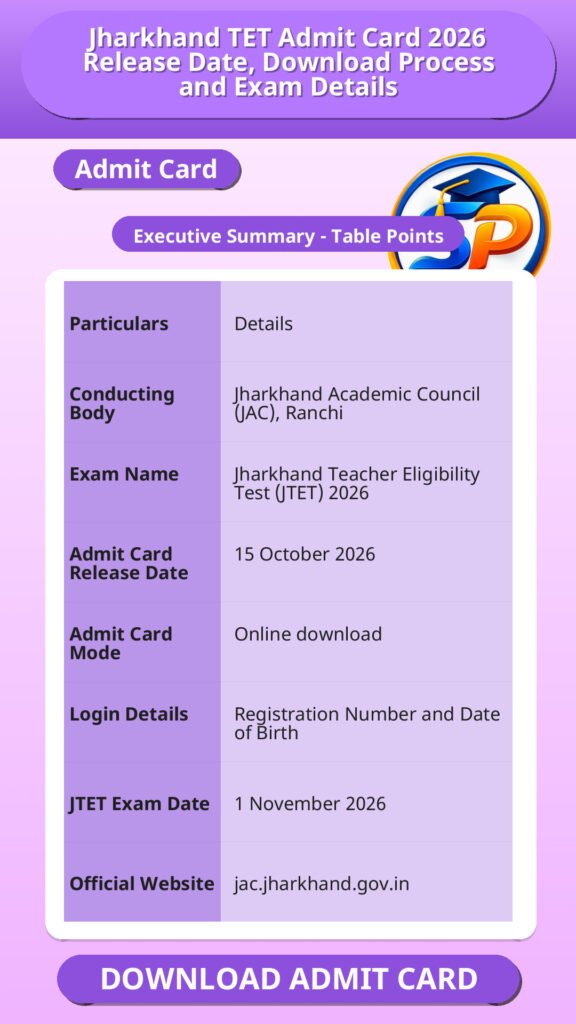 Jharkhand TET Admit Card 2026 Release Date, Download Process and Exam Details