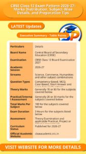 CBSE Class 12 Exam Pattern 2026-27: Marks Distribution, Subject-Wise Details, and Preparation Tips
