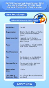 DHFWS Rampurhat Recruitment 2026 for Medical Officer AYUSH, Staff Nurse & Pharmacist – 36 Vacancies