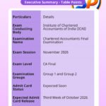 ICAI CA Final November 2026 Admit Card Release Date, Exam Schedule & Download Process
