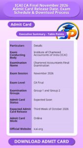 ICAI CA Final November 2026 Admit Card Release Date, Exam Schedule & Download Process