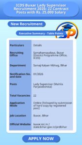 ICDS Buxar Lady Supervisor Recruitment 2026: 22 Contract Posts with Rs. 25,000 Salary