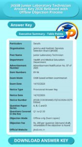 JKSSB Junior Laboratory Technician Answer Key 2026 Released with Offline Objection Process