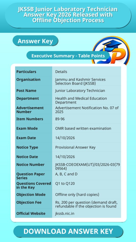 JKSSB Junior Laboratory Technician Answer Key 2026 Released with Offline Objection Process