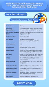 DH&FWS Purba Bardhaman Recruitment 2026: 118 Contractual Health Posts with Online & Offline Application