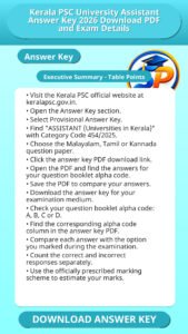 Kerala PSC University Assistant Answer Key 2026 Download PDF and Exam Details