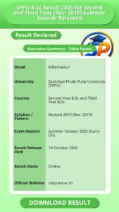 SPPU B.Sc Result 2026 for Second and Third Year (Rev. 2019) Summer Session Released
