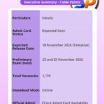MPHC Assistant Grade 3 Admit Card 2026 Release Date, Exam Schedule & Download Process