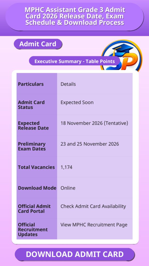 MPHC Assistant Grade 3 Admit Card 2026 Release Date, Exam Schedule & Download Process