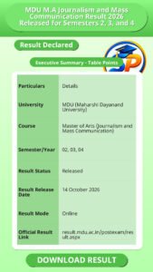 MDU M.A Journalism and Mass Communication Result 2026 Released for Semesters 2, 3, and 4