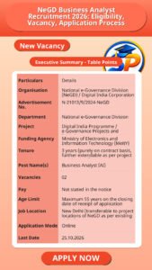 NeGD Business Analyst Recruitment 2026: Eligibility, Vacancy, Application Process