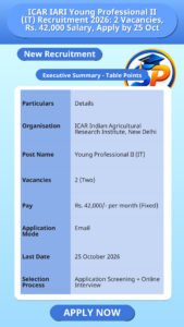 ICAR IARI Young Professional II (IT) Recruitment 2026: 2 Vacancies, Rs. 42,000 Salary, Apply by 25 Oct