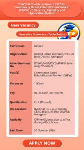 DSWO Ri Bhoi Recruitment 2026 for Community Based Rehabilitation Worker (CBRW) – 1 Vacancy, Eligibility and Application Details