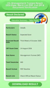 CIL Management Trainee Result 2026 Date, Merit List PDF, Cut Off & Document Verification