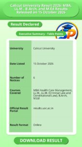 Calicut University Result 2026: MBA, LL.M., B.Arch, and M.Ed Results Released on 15 October 2026