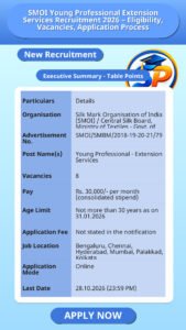 SMOI Young Professional Extension Services Recruitment 2026 – Eligibility, Vacancies, Application Process