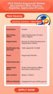 WCD Odisha Anganwadi Worker Recruitment 2026: Vacancy, Eligibility, Application Process