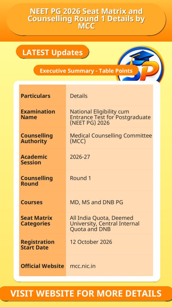 NEET PG 2026 Seat Matrix and Counselling Round 1 Details by MCC