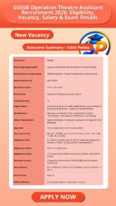 GSSSB Operation Theatre Assistant Recruitment 2026: Eligibility, Vacancy, Salary & Exam Details