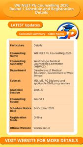 WB NEET PG Counselling 2026 Round 1 Schedule and Registration Details