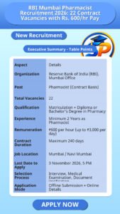 RBI Mumbai Pharmacist Recruitment 2026: 22 Contract Vacancies with Rs. 600/hr Pay