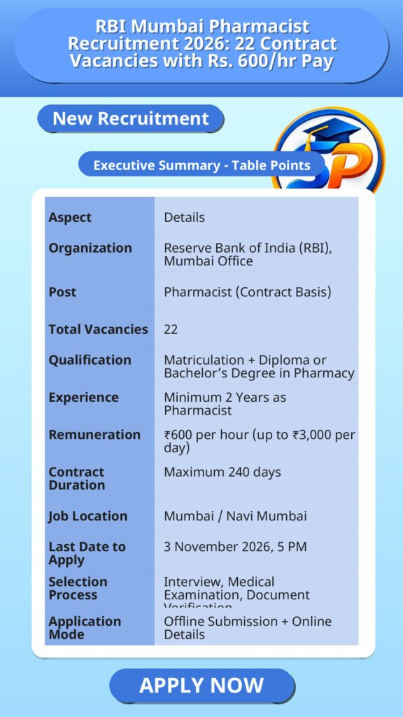 RBI Mumbai Pharmacist Recruitment 2026: 22 Contract Vacancies with Rs. 600/hr Pay