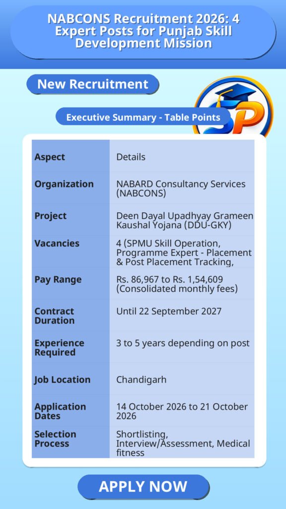 NABCONS Recruitment 2026: 4 Expert Posts for Punjab Skill Development Mission