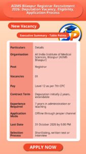 AIIMS Bilaspur Registrar Recruitment 2026: Deputation Vacancy, Eligibility, Application Process