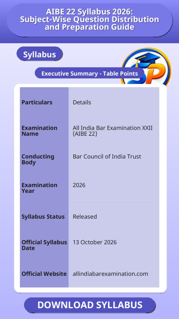 AIBE 22 Syllabus 2026: Subject-Wise Question Distribution and Preparation Guide