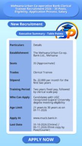 Mehsana Urban Co-operative Bank Clerical Trainee Recruitment 2026 – 35 Posts, Eligibility, Application Process, Salary