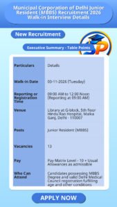 Municipal Corporation of Delhi Junior Resident (MBBS) Recruitment 2026 Walk-in Interview Details