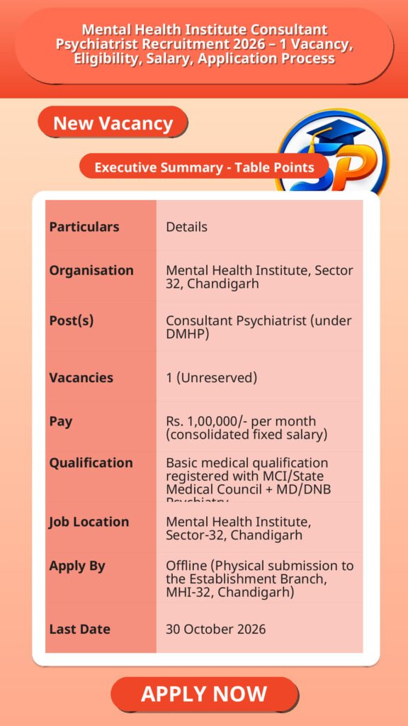 Mental Health Institute Consultant Psychiatrist Recruitment 2026 – 1 Vacancy, Eligibility, Salary, Application Process