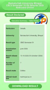 Barkatullah University Bhopal CBCS Semester IV PG Results 2026 Released Online