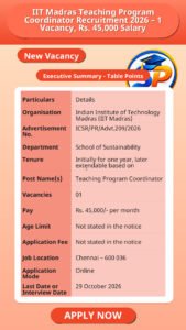 IIT Madras Teaching Program Coordinator Recruitment 2026 – 1 Vacancy, Rs. 45,000 Salary