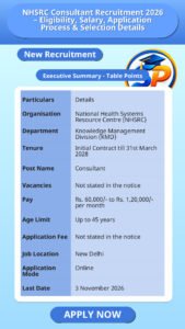 NHSRC Consultant Recruitment 2026 – Eligibility, Salary, Application Process & Selection Details
