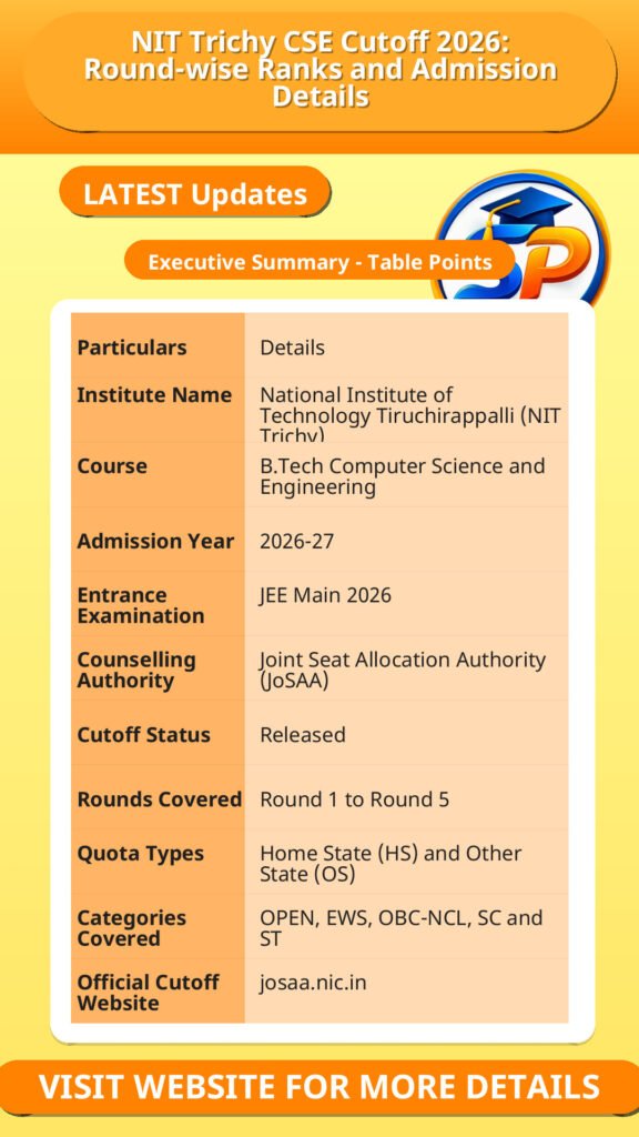 NIT Trichy CSE Cutoff 2026: Round-wise Ranks and Admission Details