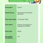 HPRCA Teacher Sociology Result 2026 Re-Revised Final Result and Merit List