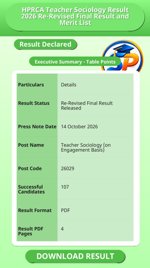 HPRCA Teacher Sociology Result 2026 Re-Revised Final Result and Merit List