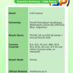 PDUSU Result 2026: Check Semester & Annual Results Online at shekhauni.ac.in