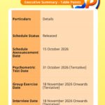 SBI PO Interview and Psychometric Test Dates 2026: Schedule, Process & Call Letter Details
