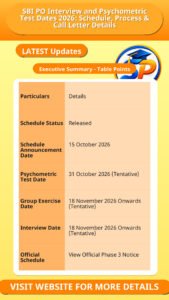SBI PO Interview and Psychometric Test Dates 2026: Schedule, Process & Call Letter Details